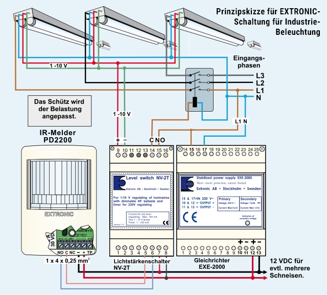 Extronic-Module für die Beleuchtungssteuerung