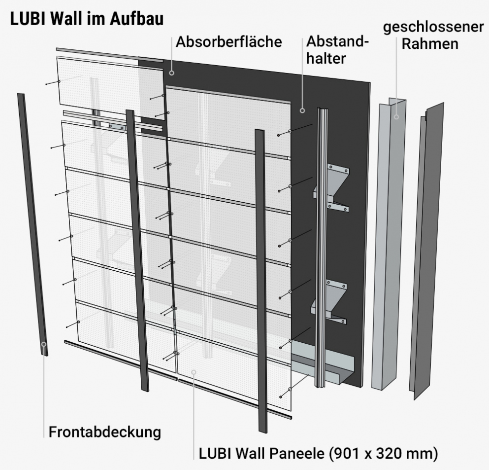LUBI Wall - Prinzipskizze der Konstruktion