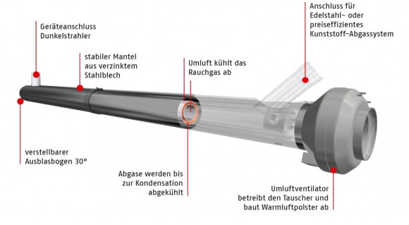 Drucksachen erhalten Sie auf Anforderung kostenlos als PDF oder per Post